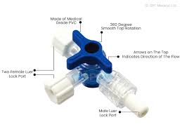 3-Way-canula